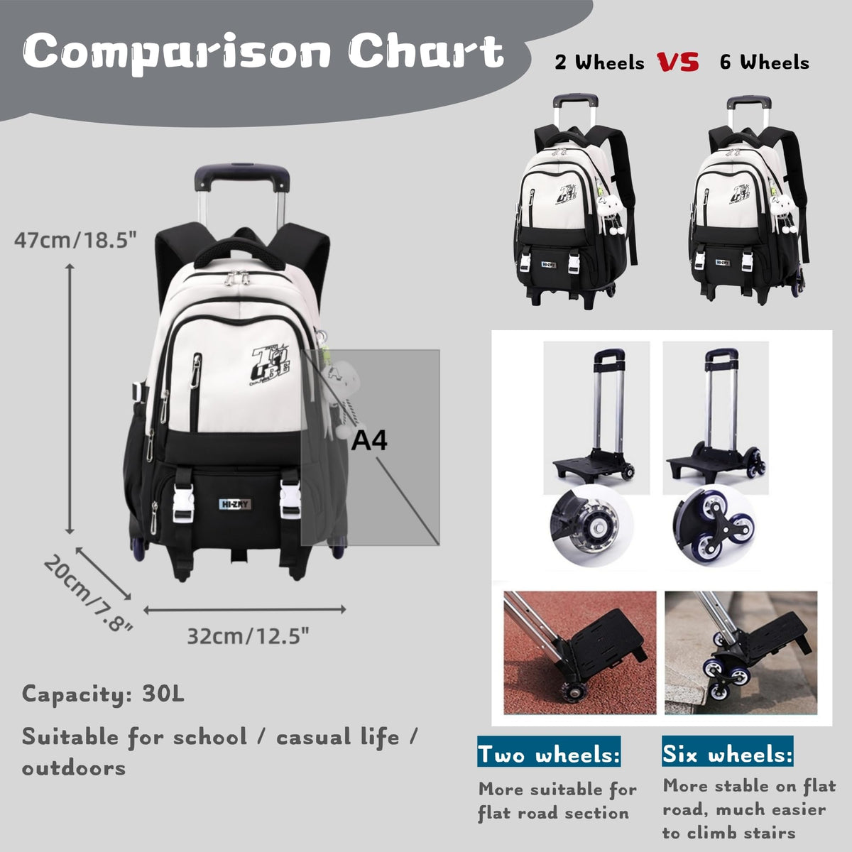 GRUOTEIS Girls Boys Rolling Backpack, Elementary Middle School Kids Bookbag Roller Backpack for Boys Girls with 2 Wheels, White