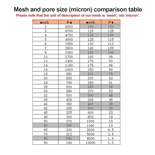Nylon Mesh Fabric, 60 80 100 120 200 250 300 350 400 500 Mesh Filter, Reusable
