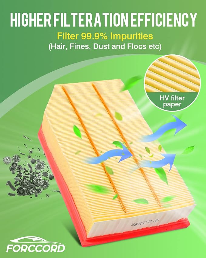 Cabin & Engine Air Filter Fits for Jeep Wrangler 2018-2026 2.0L/3.6L, Gladiator