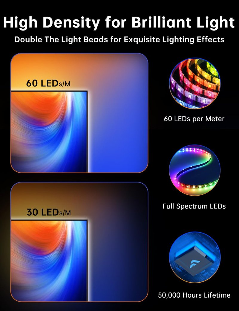 FFJ TV LED Backlight with Sensor, 14.7ft Cuttable RGB Lights that Change with TV for 55-65 Inch Screen and PC Monitor, Smart App Control, Game & Music Sync Color Changing Light