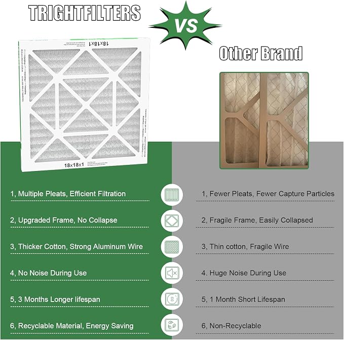 18x18x1 Air Filter 4 Pack, Durable MERV 8 Pleated Home HVAC AC Furnace Filters