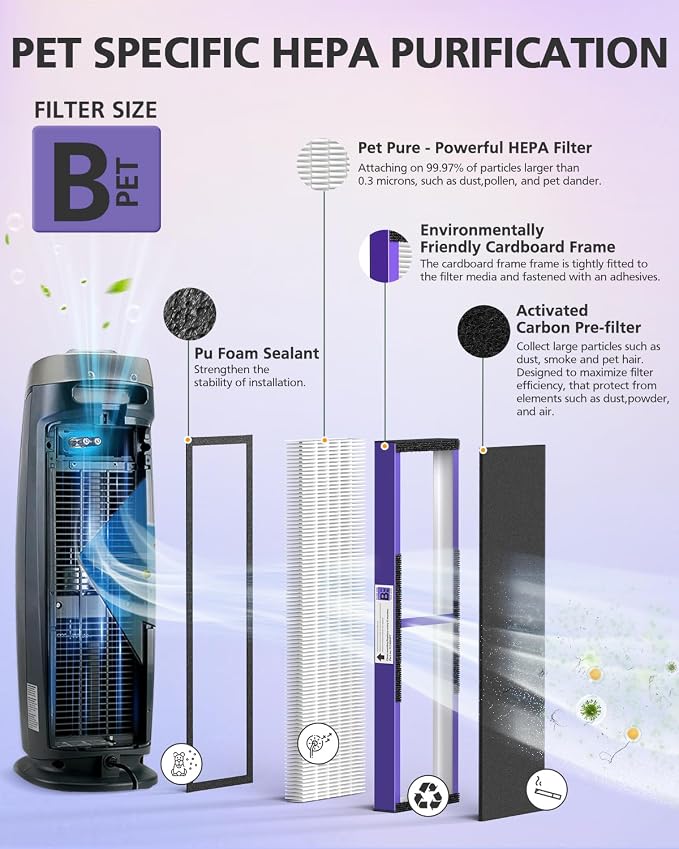 4 Pack FLT4850PT True HEPA PET CARE Filter B Replacement Compatible