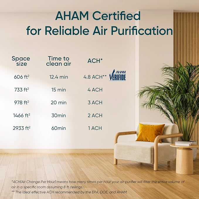 LEVOIT Air Purifiers for Home Large Room Up to 2933 Ft²