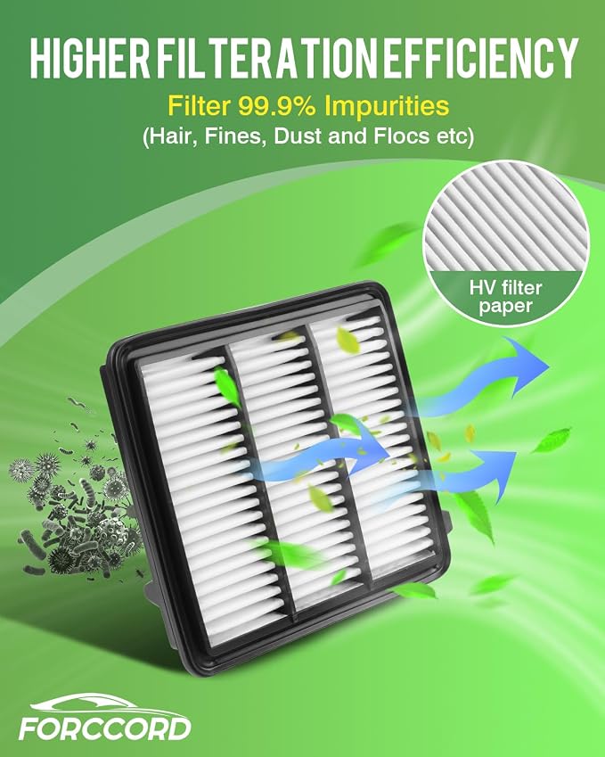 Cabin & Engine Air Filter Combo Fit