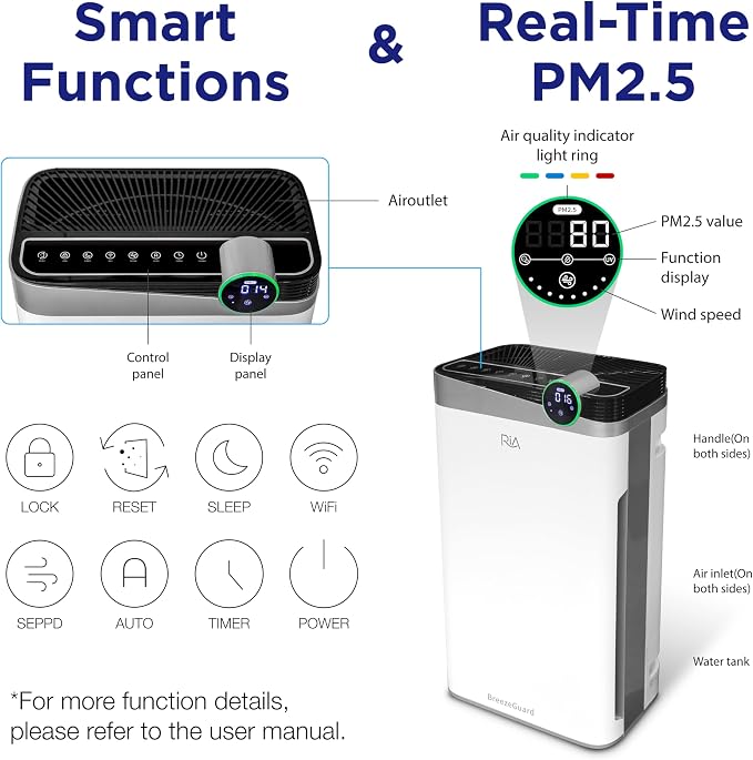 RIA BreezeGuard HEPA Air Purifier