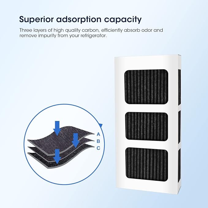 GLACIER FRESH Replacement for Frigidaire Refrigerator Air Filter, Compatible