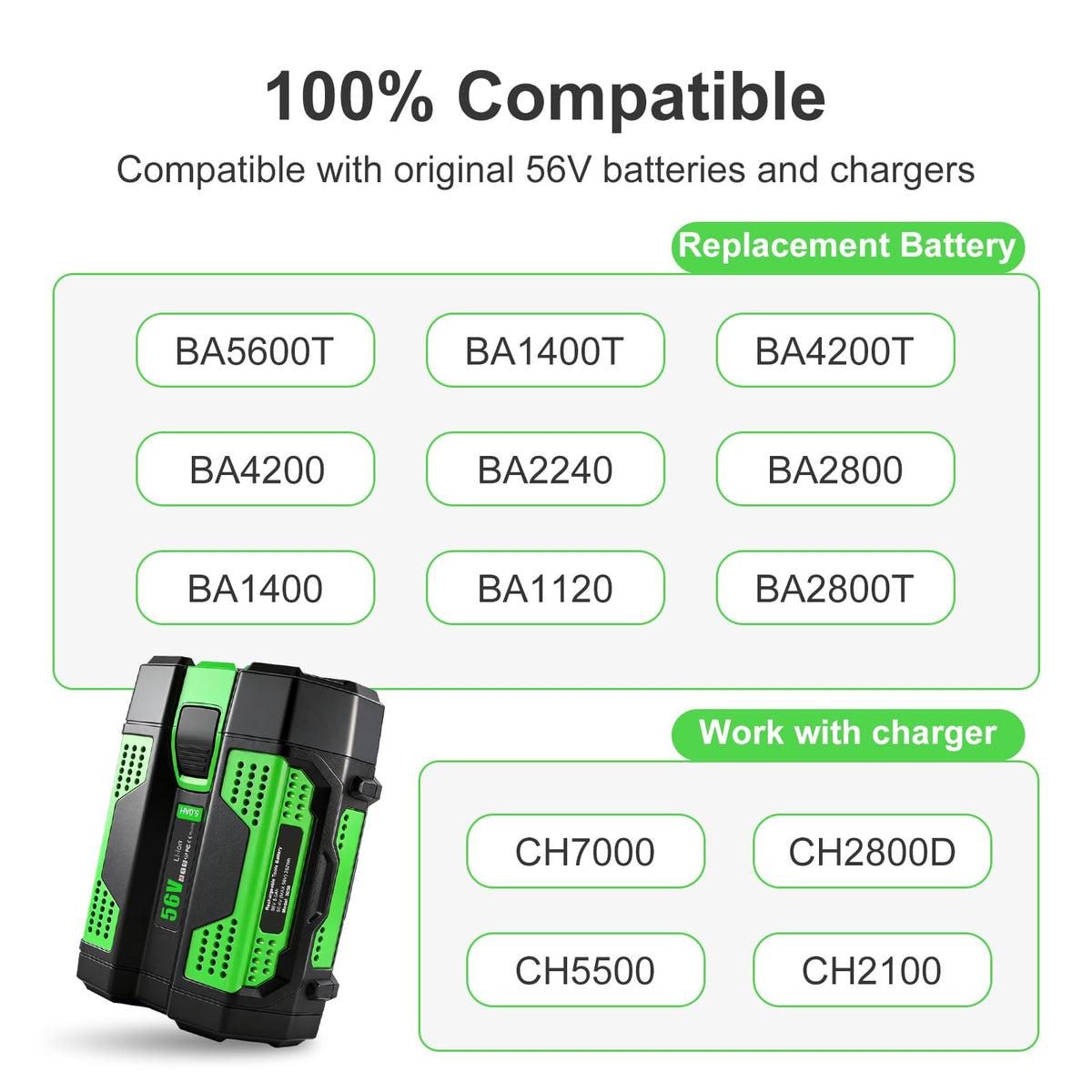 56V Charger Compatible with BA2800A BA1400A BA4200A