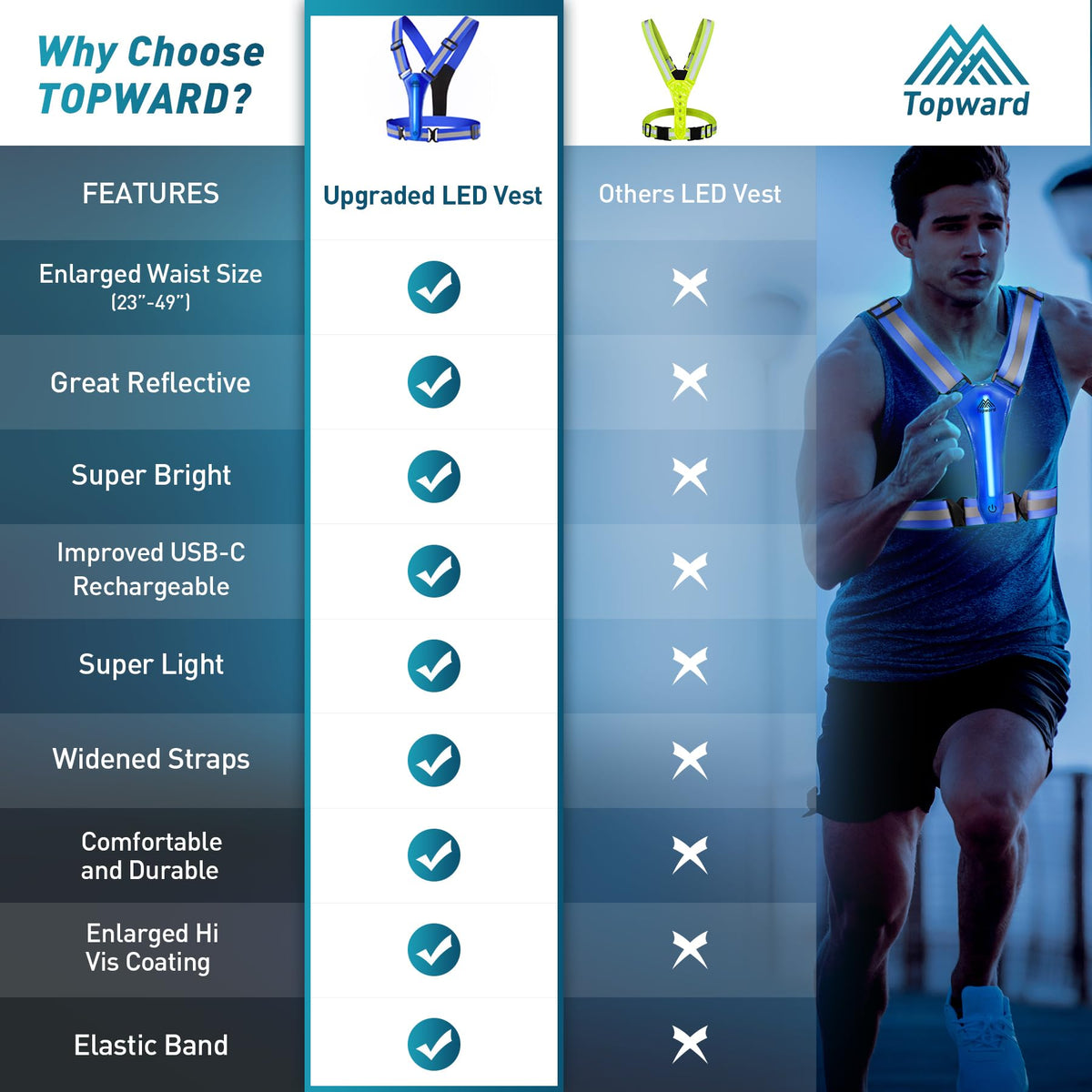 Topward LED Reflective Vest Safety Gear, Light Up Vest for Night Walking Cycling, High Visibility Running Vest with Reflective Strips