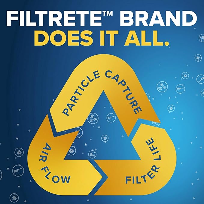 Filtrete 15x20x1 AC Furnace Air Filter, MERV 11, MPR 1000, Micro Allergen