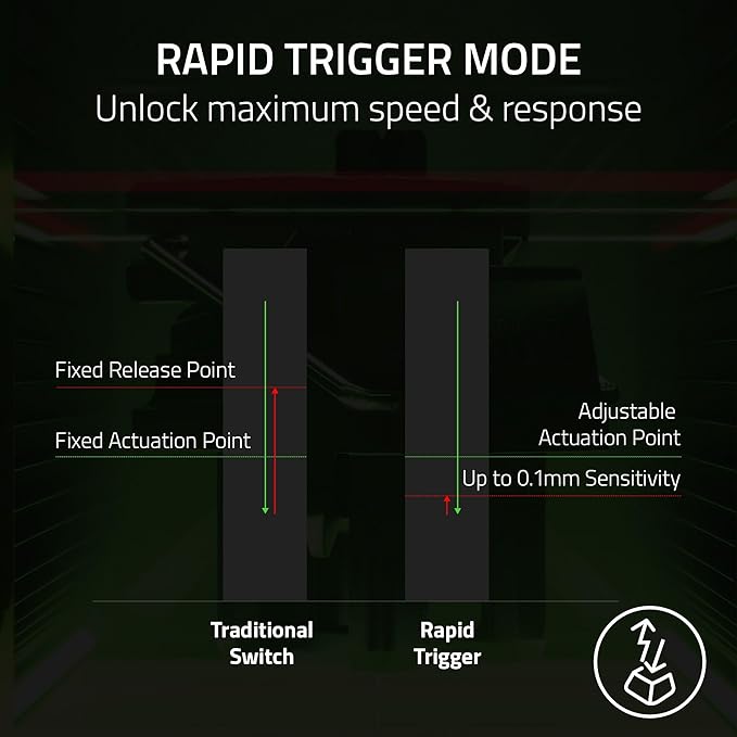 Razer Huntsman V3 Pro Mini 60% Gaming Keyboard: Analog Optical Switches w/Rapid Trigger & Adjustable Actuation - Onboard Adjustments - Dual-Purpose Mod Keys - Doubleshot PBT Keycaps - Black… (Renewed)