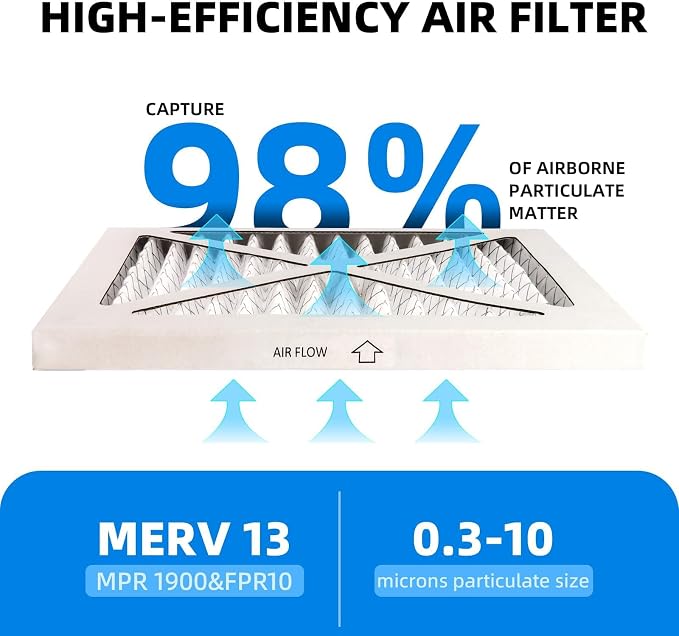 14x14x1 Furnace Air Filters, MPR 1900 & FPR 10, MERV 13 Pleated Air Filter