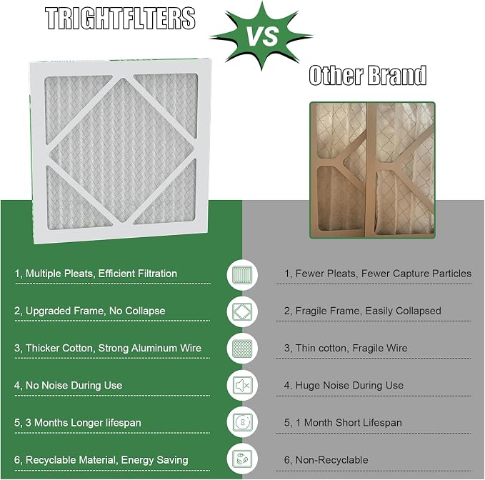 12x12x1 Air Filter 4 Pack, MERV 8 Pleated Dust Defense Air Filters Replacement