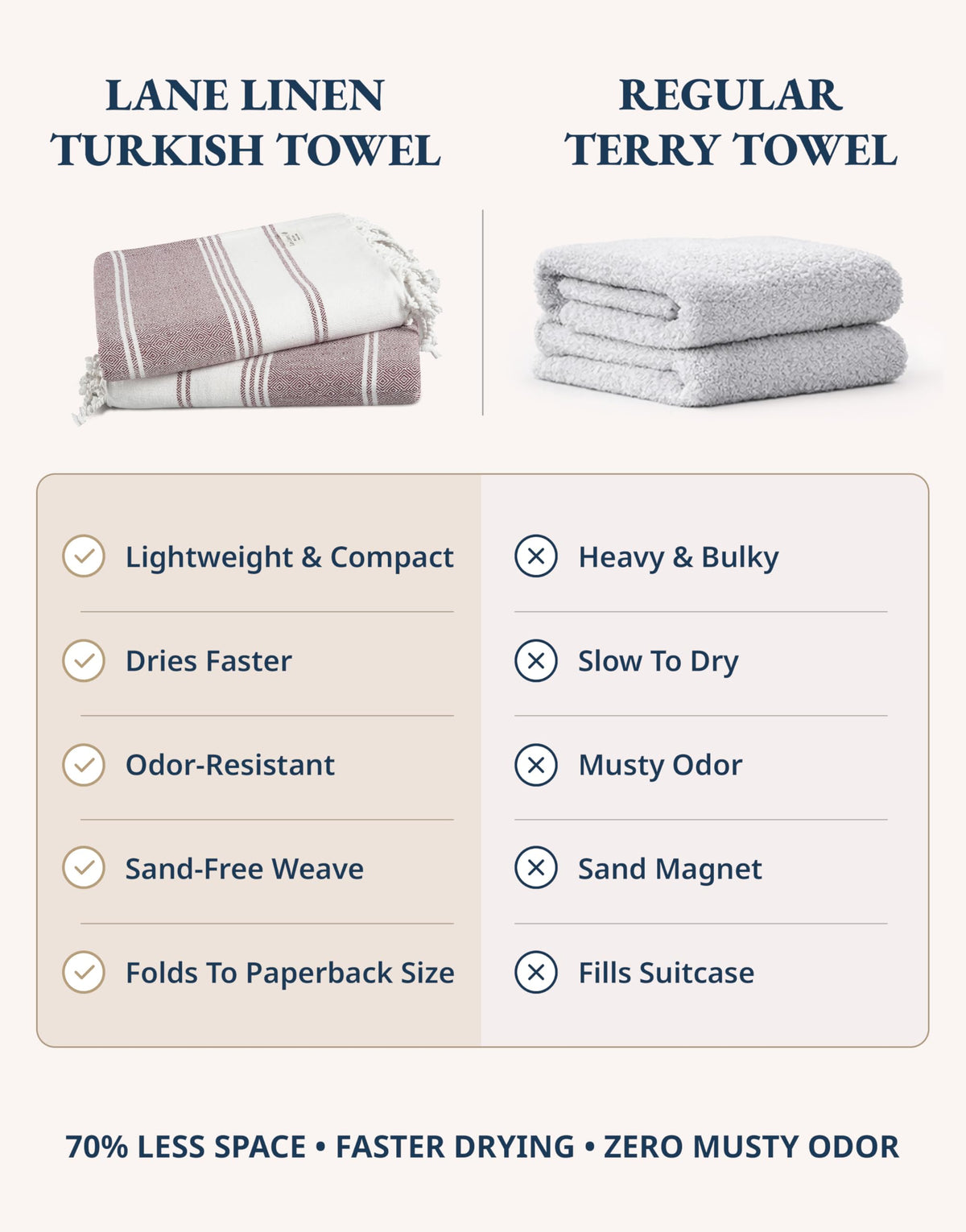 LANE LINEN Beach Towels for Women, 2 Pack Large Beach Towels Oversized, Pre-Washed, No-Shrink Sand Free, Quick Dry, Lightweight Travel Towel, Soft Beach Bath Towel, 39"x71" - Fired Brick