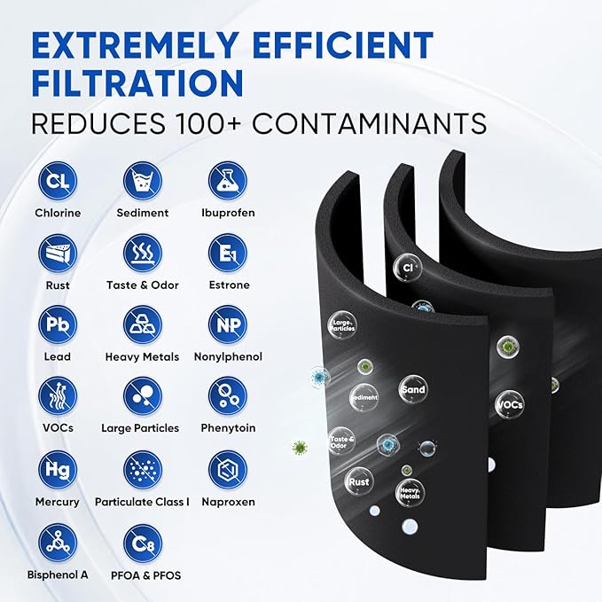 PUREPLUS NSF/ANSI 401, 42 & NSF P473 Certified Replacement