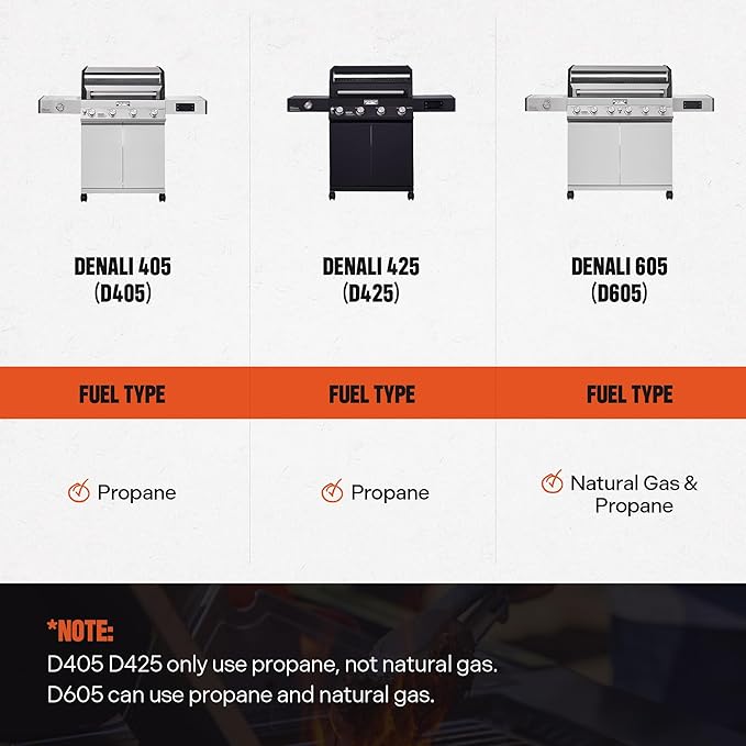 Monument Grills 4+1 Liquid Propane Gas Smart BBQ Grill, 4 Burners & 1 Side Burner Denali 425 with Smart Technology and Knob Controls, Black