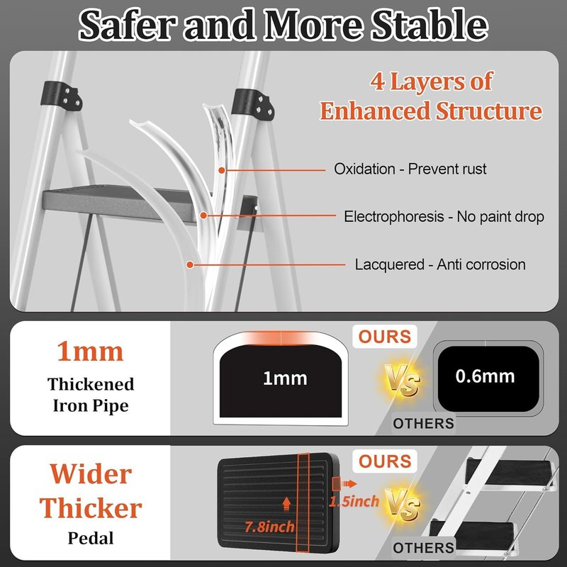 DIAMONDFORGE 4 Step Ladder, Folding Step Stool with Wide Anti-Slip Pedal, Soft Grip Handle & Non-Slip Feet, Sturdy Steel Ladder with 600 lbs Capacity for Home, Kitchen & Office, Black Grey