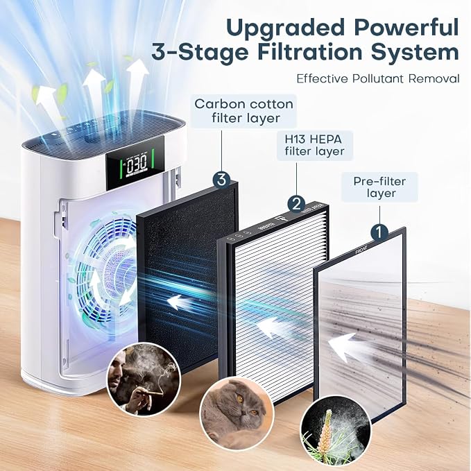 Air Purifier for Large Room up to 2300 Sq Ft, Honeyuan Air Purifiers for Pets