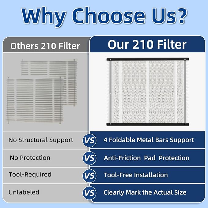 3 Pack 210 Replacement Air Filter, MERV 11, Actual Size: 20.47"x25.6"x3.94"