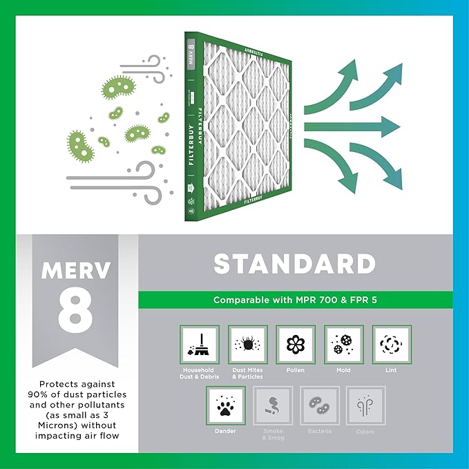 Filterbuy 24x25x1 Air Filter MERV 8 Essential Dust & Allergy Defense,