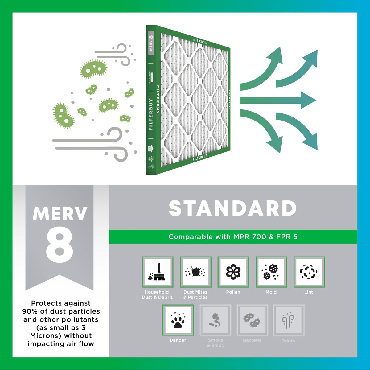 Filterbuy 20x20x1 Air Filter MERV 8 Essential Dust & Allergy Defense (12-Pack), Electrostatic Pleated HVAC AC Furnace Filters Replacement, Made in USA (Actual Size: 19.50 x 19.50 x 0.75)
