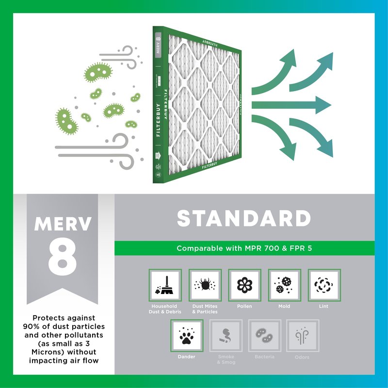 Filterbuy 8x14x1 Air Filter MERV 8 Essential Dust & Allergy Defense (2-Pack), Electrostatic Pleated HVAC AC Furnace Filters Replacement, Made in USA (Actual Size: 7.50 x 13.50 x 0.75)
