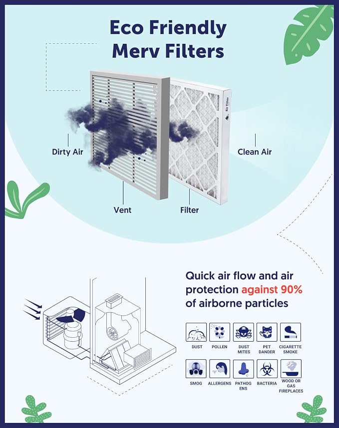 Filter King Air Filters 29.75x35.75x1 | 6-PACK | MERV 11 HVAC Pleated AC