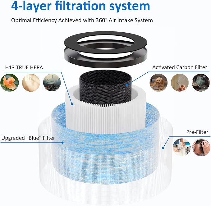 MK06 MK01 True HEPA Replacement Filter Compatible