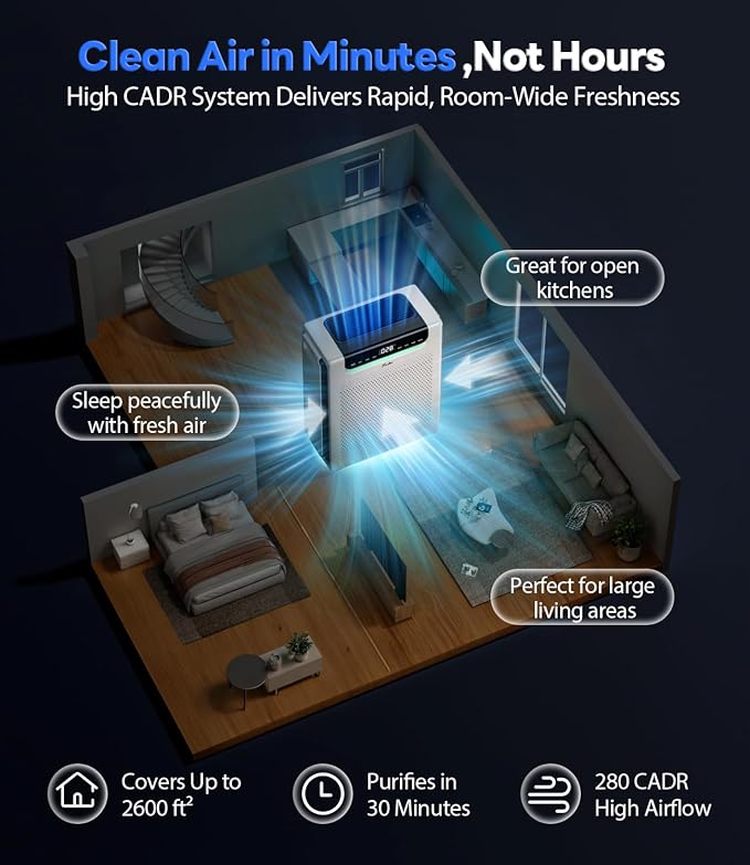 Air Purifiers for Home Large Room, Cover Up to 2600 Ft²