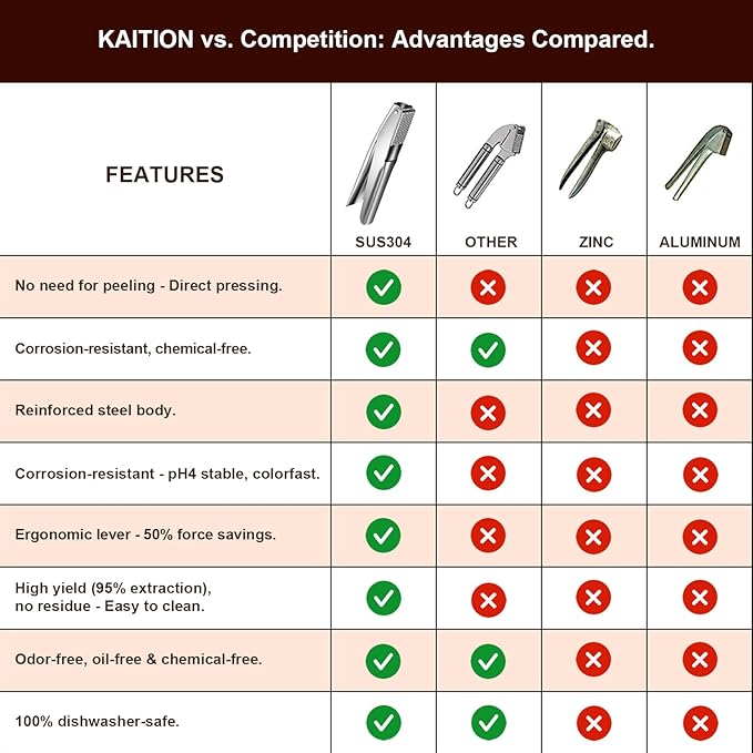 KAITION Stainless Steel Garlic Press, Garlic Crusher, Dishwasher Safe
