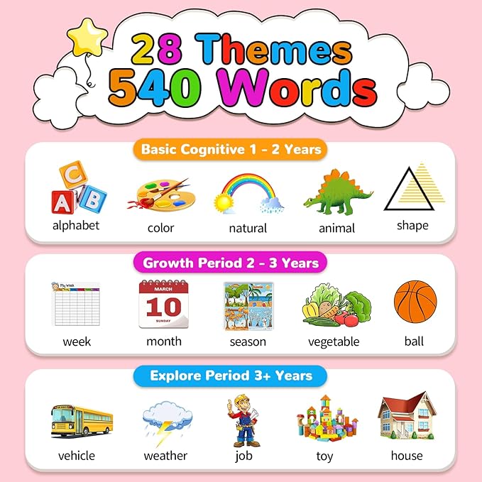 Kidzdo 520 ABCs Sight Word Talking Flash Cards for Toddlers, Easter/Birthday Gifts for 2 3 4 5 6 Year Old Girls, Early Educational Toys, Pocket Speech Learning Toys for Autistic Kids Ages 2-6, Pink