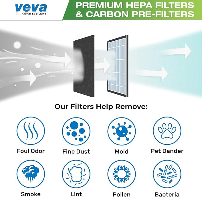 VEVA HEPA Filter Replacement Compatible