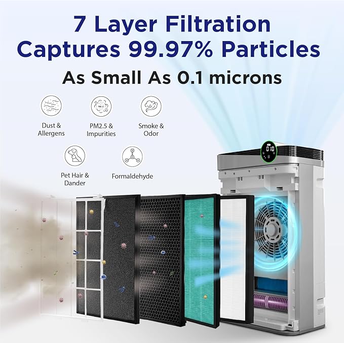 RIA BreezeGuard HEPA Air Purifier