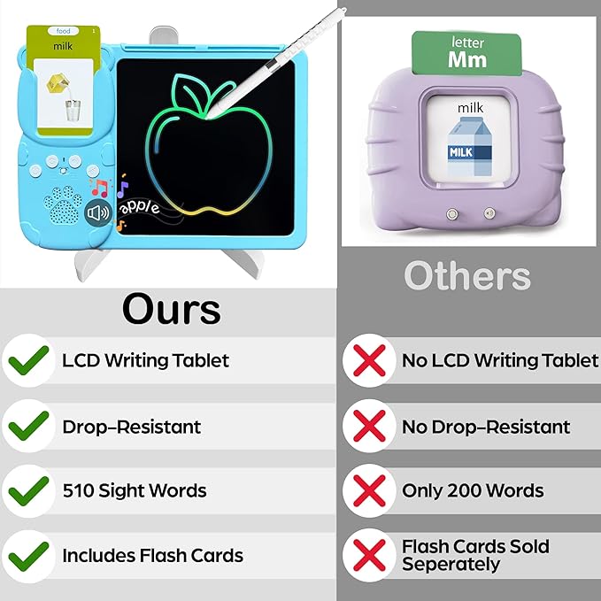Talking Flash Cards for Toddlers - LCD Writing Tablet Kids - Drawing Tablet Toddler Toys 510 Sight Words Learning Montessori - Autism & Speech Therapy Toys - Kindergarten Gifts