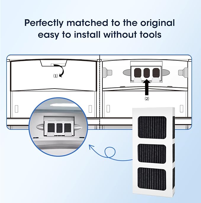 GLACIER FRESH Replacement for Frigidaire Refrigerator Air Filter, Compatible