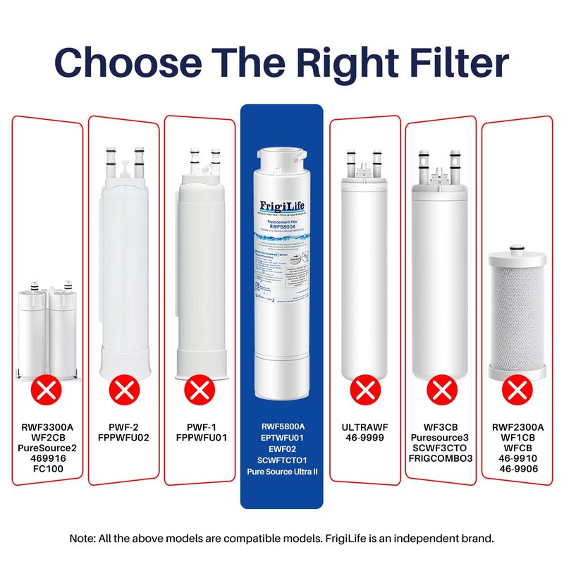 FrigiLife Refrigerator Water Filter Compatible with Frigidaire EPTWFU01, EWF02, Pure Source Ultra II, PureSource Ultra 2, GP006, SCWFTCTO, EPTWFUO1, TH-01, JO22, BO022, MR022, DE022, 1007, 1PACK