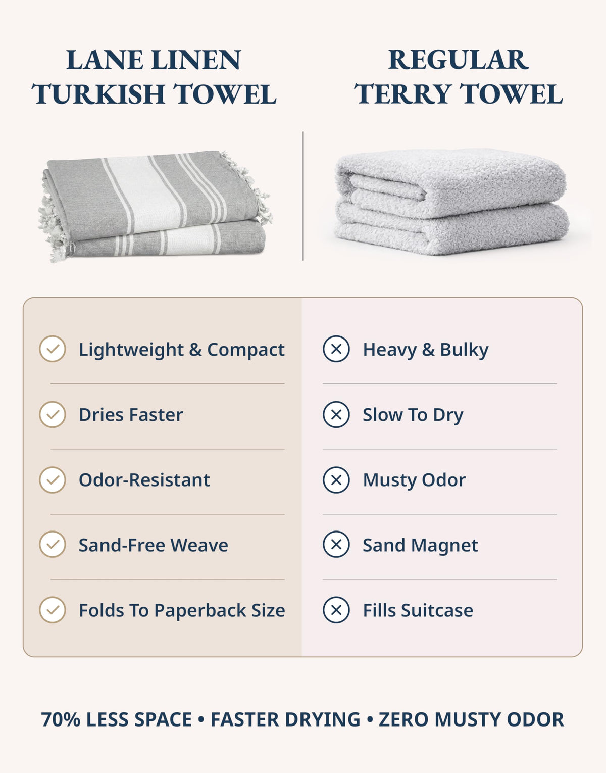 LANE LINEN Turkish Beach Towels Set of 4 - Oversized Beach Towel 39"x71", Durable Sand Proof Towel, Absorbent & Quick Dry, Perfect for Pool or Travel – Alloy