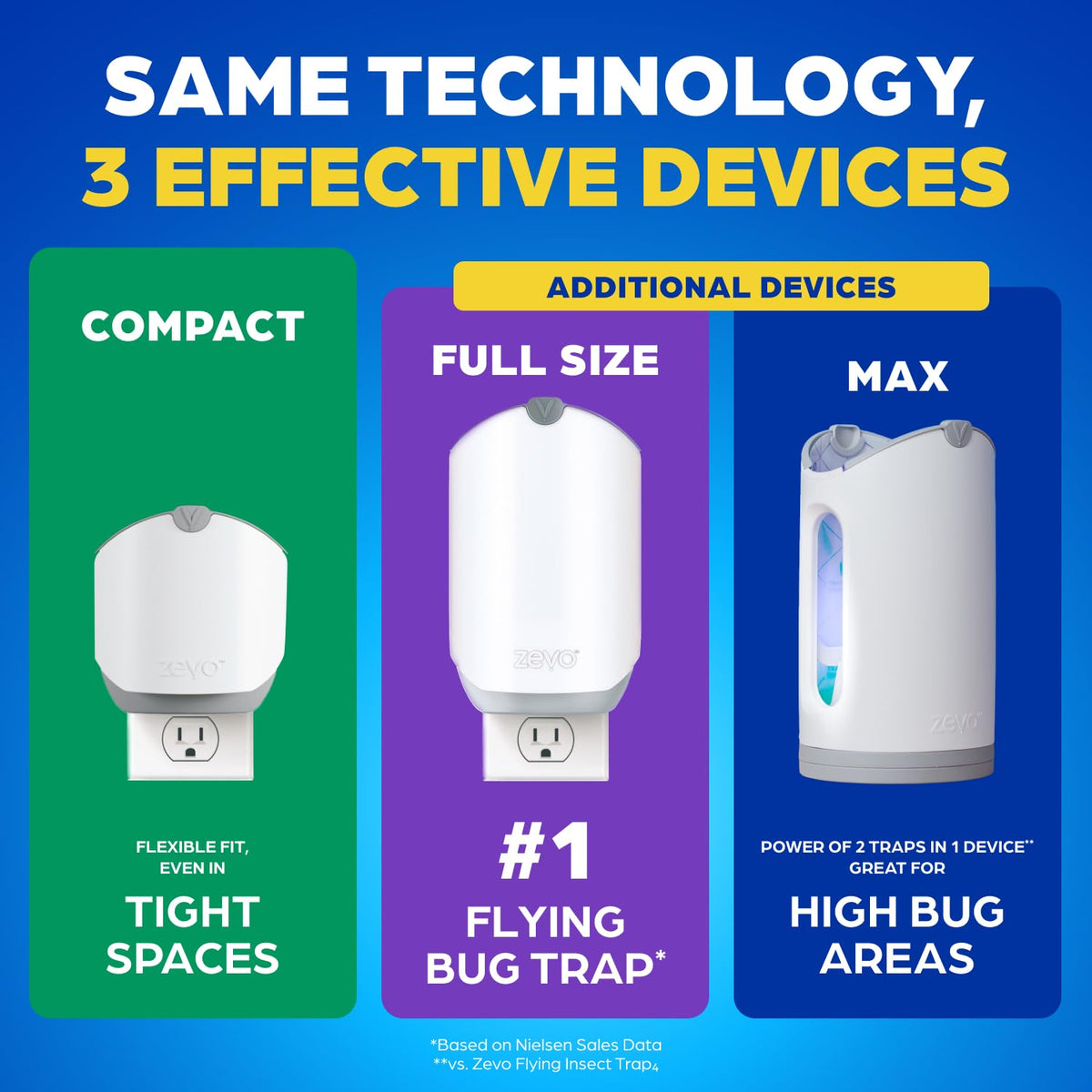 Zevo Compact Flying Insect Trap Kit with Refill Cartridges - Plug-in Indoor Bug Catcher for Gnats, House & Fruit Flies - Blue + UV Light Technology, No Odor, No Mess (1 Plug-in Device + 3 Cartridges)