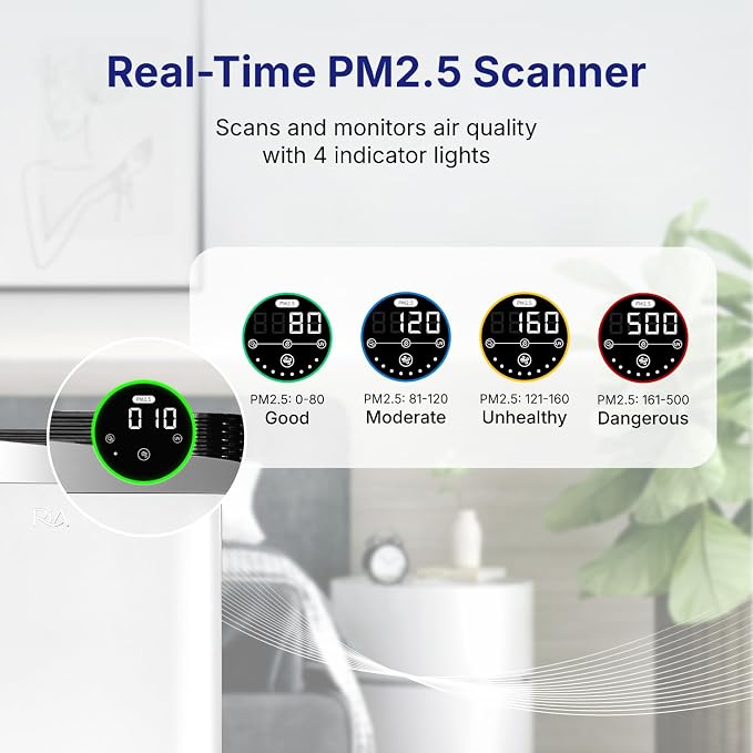 RIA Smart Air Purifier BreezeGuard 2-in-1