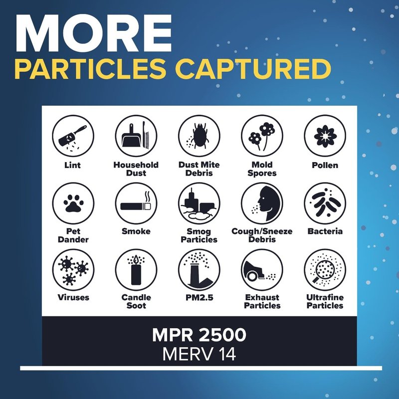Filtrete 20x20x1 AC Furnace Air Filter, MERV 14, MPR 2500, High Performance Premium Allergen, Ultrafine Particles, Bacteria & Virus Filter, CERTIFIED Asthma & Allergy Friendly, 4-Pack