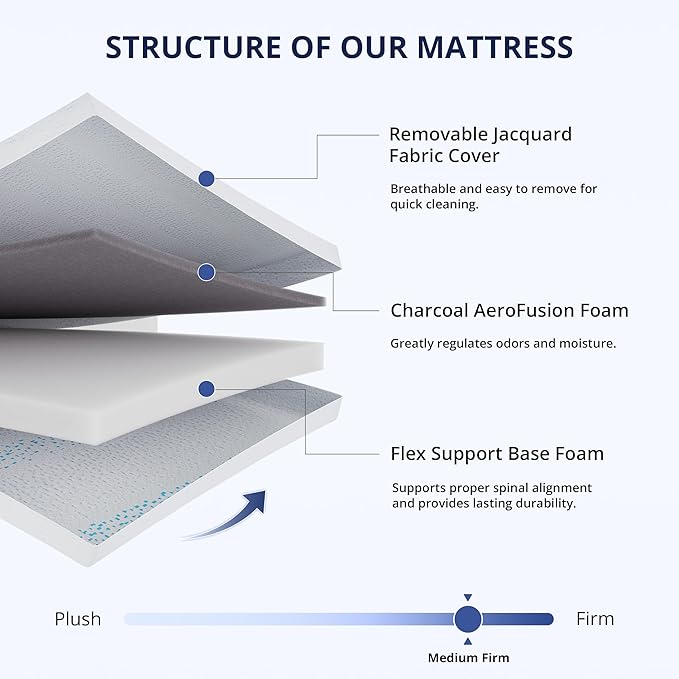 EGOHOME 6 Inch Full Mattress, Gel Memory Foam with Charcoal, Fiberglass Free, CertiPUR-US Certified, Medium Firm, Temperature-Regulating, Machine Washable Cover, 75" x 54" x 6"
