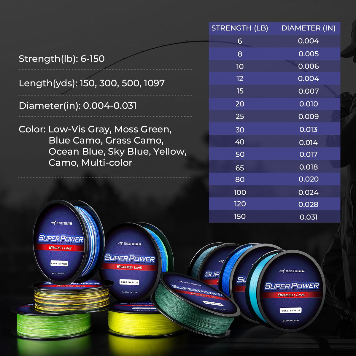 KastKing Superpower Braided Fishing Line,Low-Vis Gray,40 LB,547 Yds