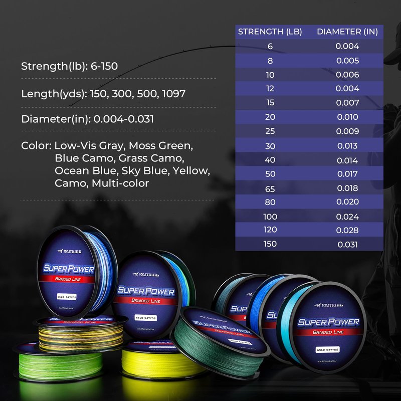 KastKing Superpower Braided Fishing Line, Blue Camo, 65 LB, 300+27 Yds(8 Strands)