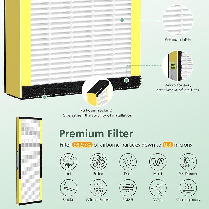 3 Pack FLT4825 True HEPA Filter B Replacement