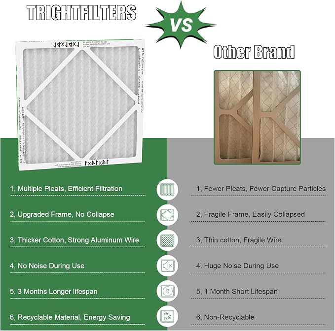 14x14x1 Air Filter 6 Pack, Durable MERV 8 Pleated Home HVAC AC Furnace Filters