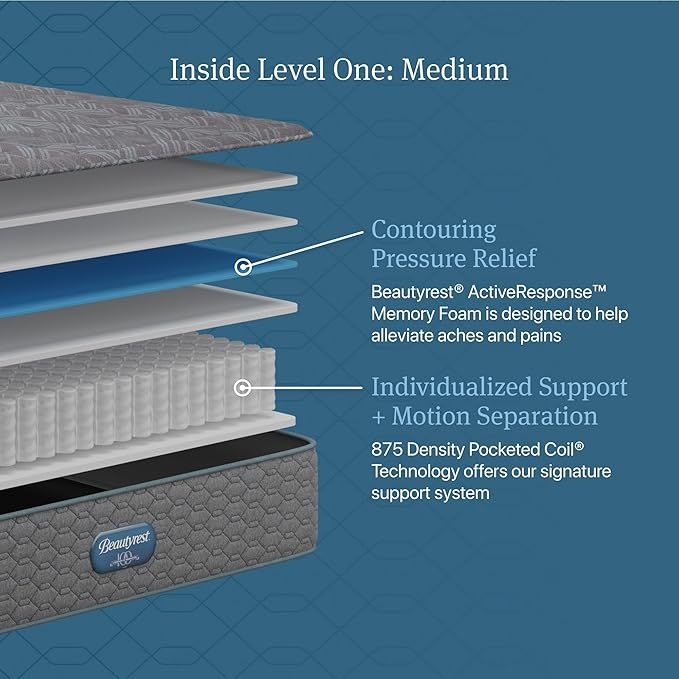 Beautyrest Prime Dream Medium 12.5" Mattress - King - Durable Pocketed Coil, Support, Pressure Relief, Cooling, Motion Separation; 100 Night Sleep Trial and 10 Year Warranty