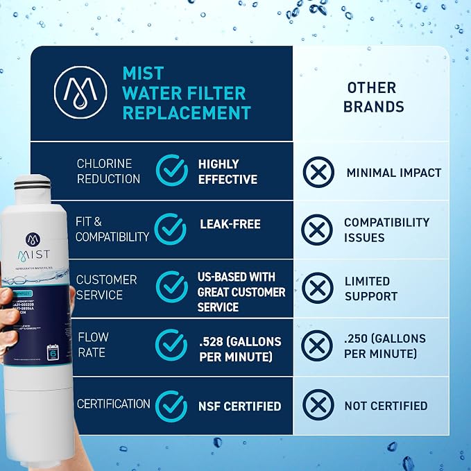 Mist HAF-CIN/EXP Refrigerator Water Filter Replacement