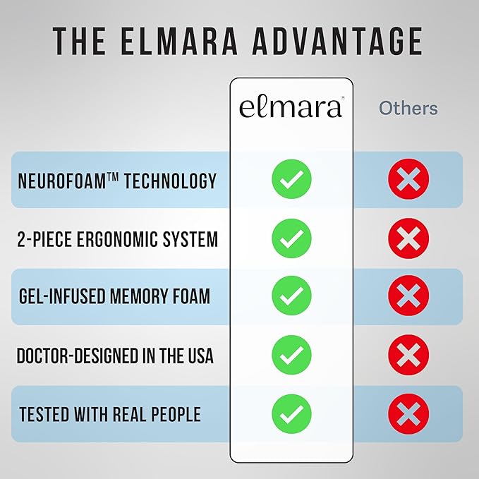 Elmara Doctor-Designed Wheelchair Seat Cushion Set – The Ultimate Comfort Solution – Thick Wheelchair Cushions Relieve Back & Sciatica Pain – Wheel Chair Cushions for Seniors, Wheelchair Pad (Black)