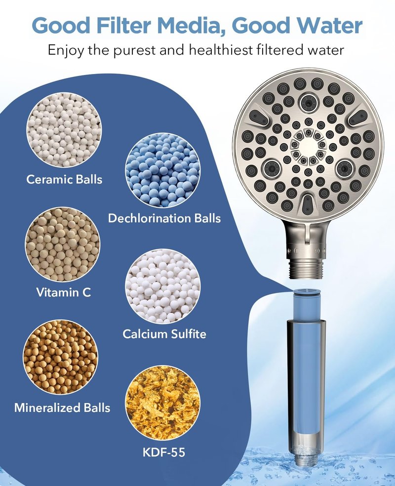 MakeFit Filtered Shower Head with Handheld-10 Modes High Pressure Showerhead with Built-in Power Wash,Long 71-inch Hose & Adjustable Bracket, Water Softener Filter Beads for Hard Water-Remove Chlorine