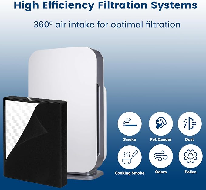 2 Pack True HEPA 45i Replacement Filter, Compatible
