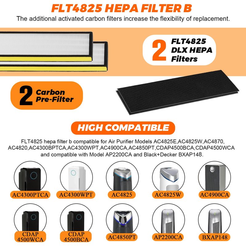 FLT4825 Replacement Filter B Replaces AC4825 AC4825DLX AC4825E replacement filter (FLT4825 Filter b replacement Pack of 2 x AC4825 Filters + 2 x Carbon Pre-Filters) by Blutoget